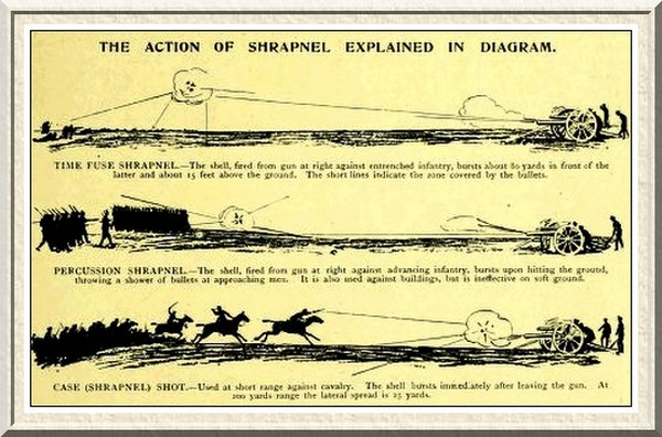The action of shrapnel explained in diagram.