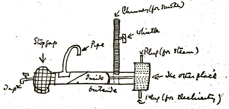 Illustration